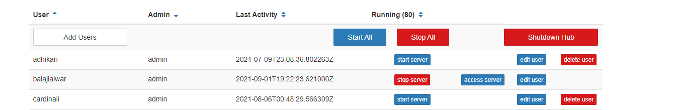 Admin Dashboard