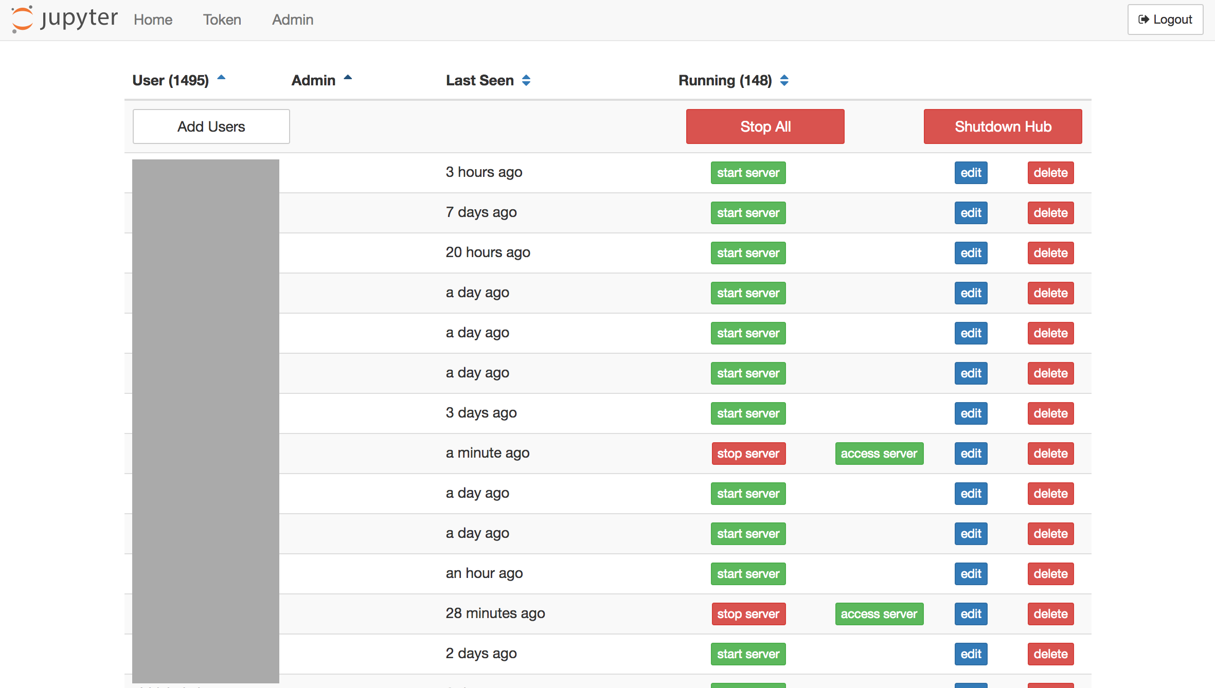 Admin dashboard